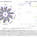 Training Time | 리뷰 : Beyond the Beep: Scalable Collision Anticipation and Real-Time Explainability with BADAS-2.0