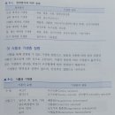 Re: 요충 분류 이미지