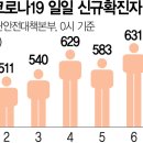 방역타임