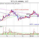 삼현ENG - 부천시 원미구 도약로 261 | 삼현ENG