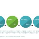 메디바이스의료기 이미지