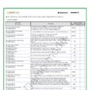 [●그린화재●]2009년 3월 13일●원더풀플러스보험●20년납 100세만기[1세남아]-그린화재/암진단비/의료실비/입원비/건강보험/자녀100세보험 이미지