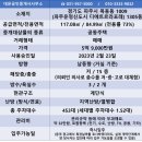 청암로 35 산내마을6·8단지 버스정류장 | 파주시 목동동 산내마을13단지 디에트르 라포레 아파트 84C 35평형 풀옵션 매매 가격 구조 소개