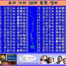 태후사랑연원점 | 남양홍씨 김해김씨 경주김씨 밀양박씨 전주이씨 경주이씨 배우리의 성씨이야기
