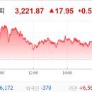 경제 6월2일 주식시장 장전시황 이미지