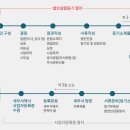 다름법무사법인 이미지
