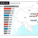 (유)진보산업 네이버블로그