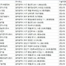 탑에스씨 이미지