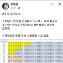 H조 16강 진출 경우의 수 이미지