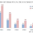 (주)내외여행사