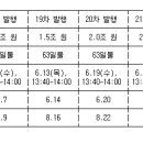 정우종합기획