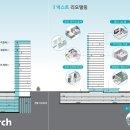 넥스트모던