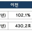 2024년 8월 30일 주요뉴스