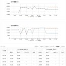 율하모아공인중개사사무소 이미지