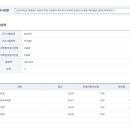 25합격수기 평가원 3등 / 올인재수 / 1차 84.67 (컷+8.34) / 최종 컷+6.17 /복기자료🙆‍♀️ 이미지