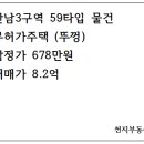 천지부동산컨설팅공인중개사사무소 이미지