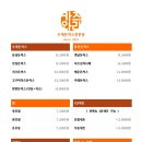 카츠와라 전포본점 이미지