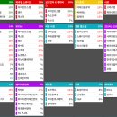 TOP 커뮤니케이션 이미지