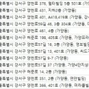 탑클래스치과의원 이미지