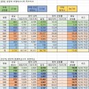 장승백이공인중개사사무소 이미지