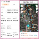 ❤️매봉산~무룡산~해오름봉~동대산~파군산~삼태봉~봉서산종주24.3.4일 이미지