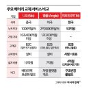 달성엘피지충전소 이미지