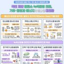환경과에너지