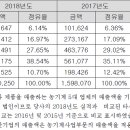 (주)백만축산