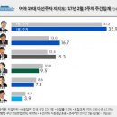 안희정 sbs 대선주자 국민면접 시청자 댓글 베스트, 충남지사 안희정 지지율, 기름장어 달변이 마이너스? 이미지