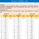 주은풍림아파트버스정류장주은풍림입구 이미지