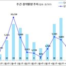 [4월 3주 분양동향] 힐스테이트 창원 더퍼스트 등 2천 8백 가구 이미지