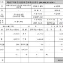 진성면사무소 이미지