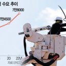 비상산업 이미지