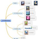 스마트폰과 마인드맵을 이용한 스마트 마인드맵 노하우 (1) 이미지