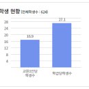 유락여자중학교