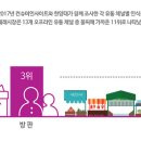 재래시장 - 남양주시 청학로중앙길 5 | 재래시장