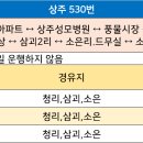 상주종합버스터미널2 이미지