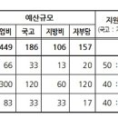 후계자종합유통 이미지