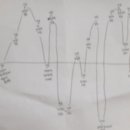 양지산부인과의원 이미지
