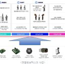 엔젤유통 이미지