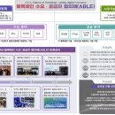 한국산업개발연구원(KID) 이미지