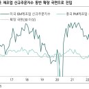워스트케이스 시나리오 이미지