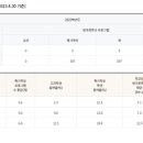 역삼중학교 이미지