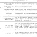 중국 빅테크의 알고리즘에 대한 규제의 배경과 의미 이중희 소속/직책 : 부경대 중국학과 교수 2023-02-15 이미지