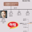 엔에스그룹 티스토리