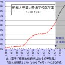 [펌] 식민시기 조선의 법치와 인권(일제가 노예를 해방시켜?) 이미지