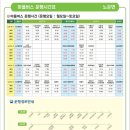 동리보건진료소 이미지