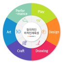 원미술교습소