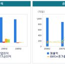 정앤파트너스