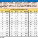 (버스)지산현대아파트.서울제일병원 이미지